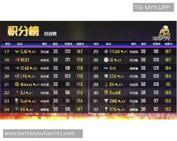 全明星赛最新积分榜FPX强势领跑以81分稳居第一